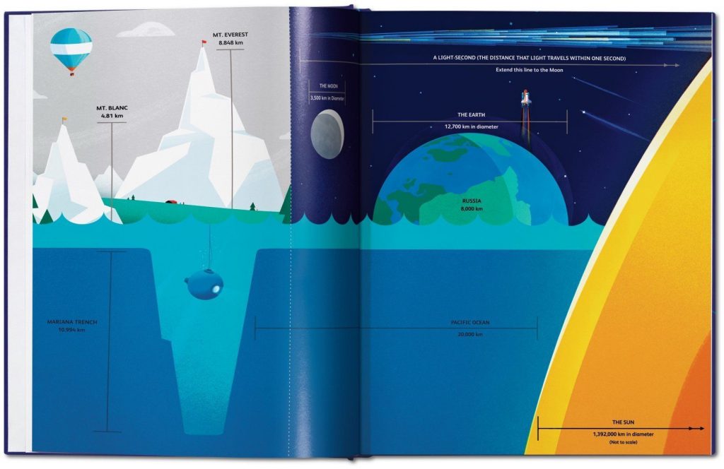The Earth and I