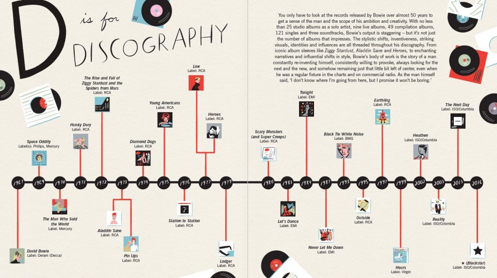 Bowie A to Z