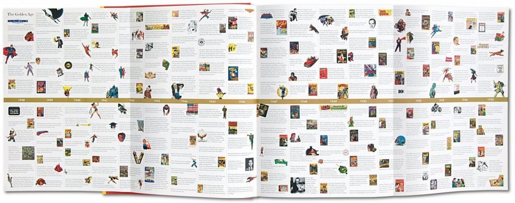 75 Years of Dc Comics