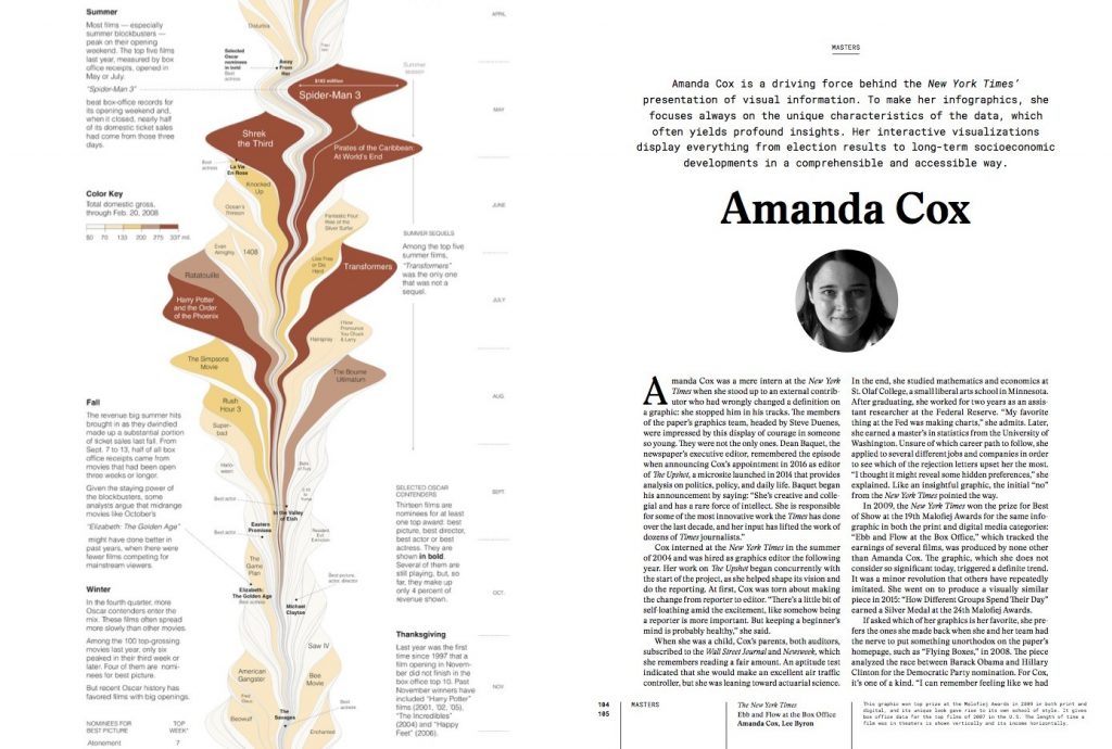 Visual Journalism: Infographics from the World’s Best Newsrooms and Designers