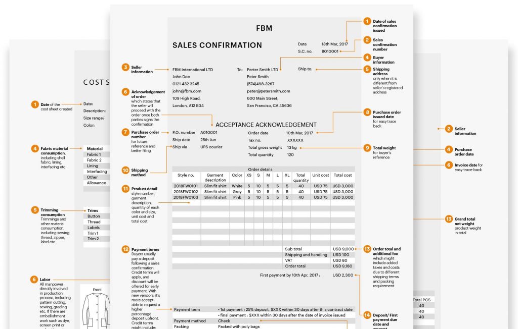 The Fashion Business Manual