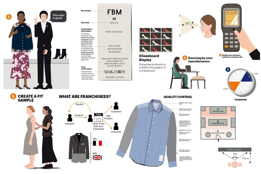 The Fashion Business Manual