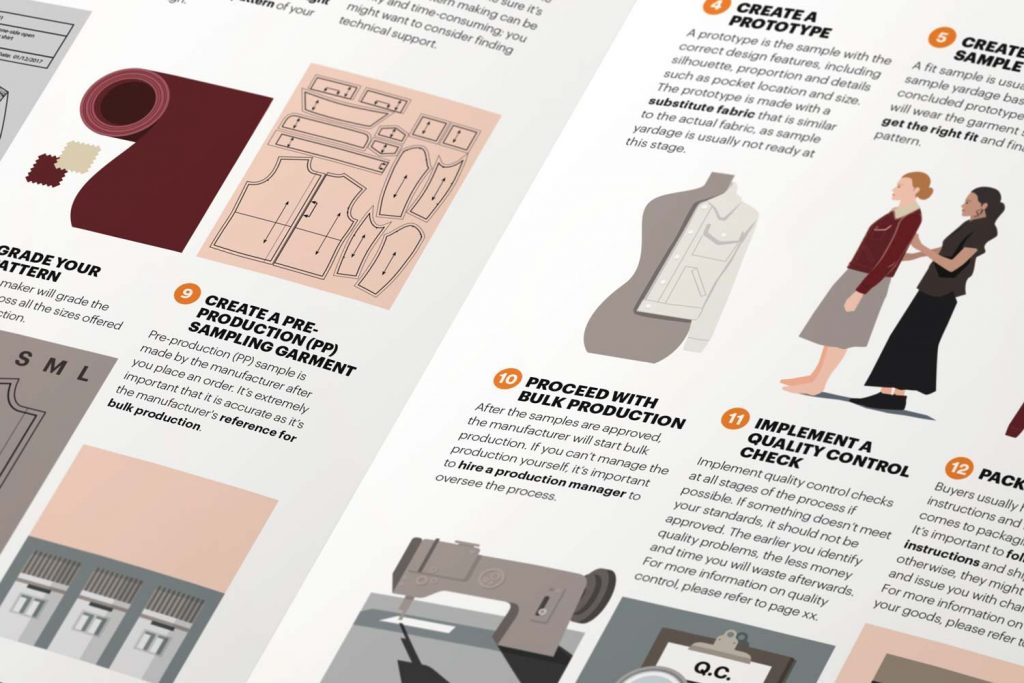 The Fashion Business Manual