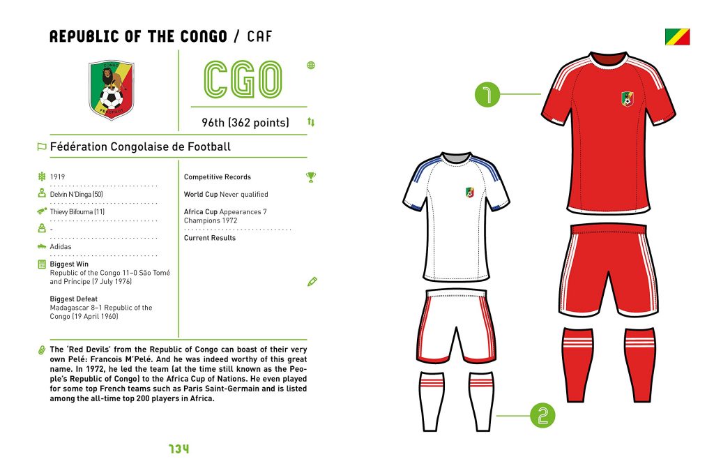 National Teams of the World