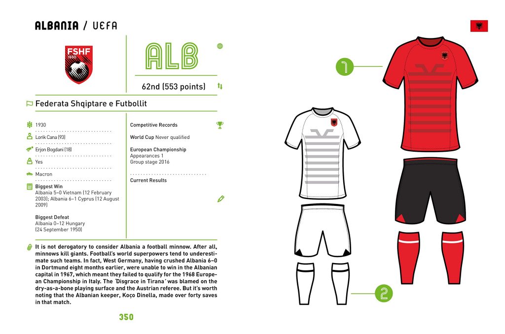 National Teams of the World