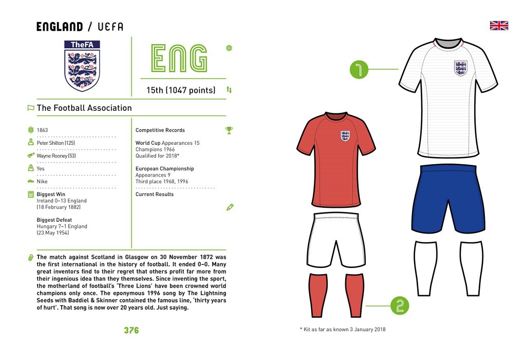 National Teams of the World