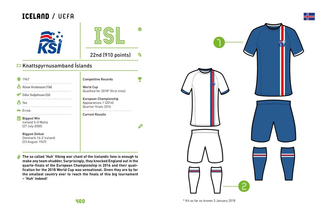 National Teams of the World