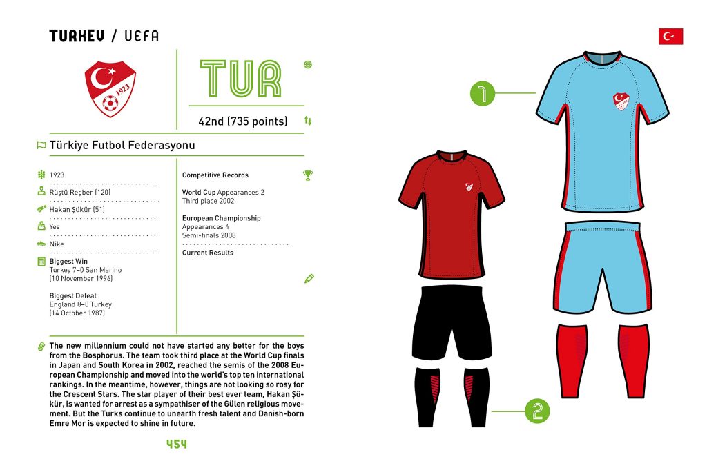 National Teams of the World