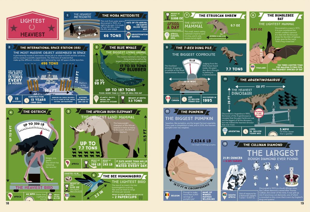 Recordmania: Atlas of the Incredible