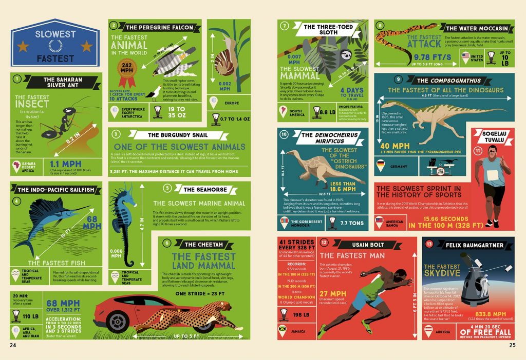 Recordmania: Atlas of the Incredible