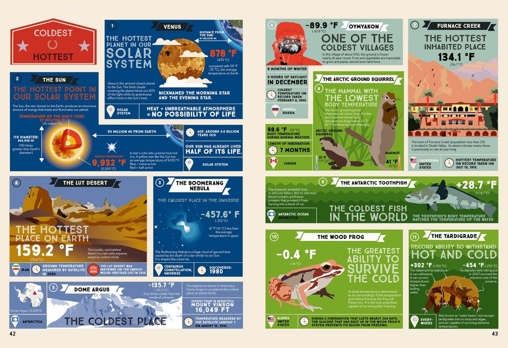 Recordmania: Atlas of the Incredible