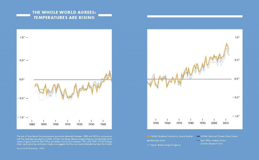 We Are All Greta: Be Inspired to Change the World