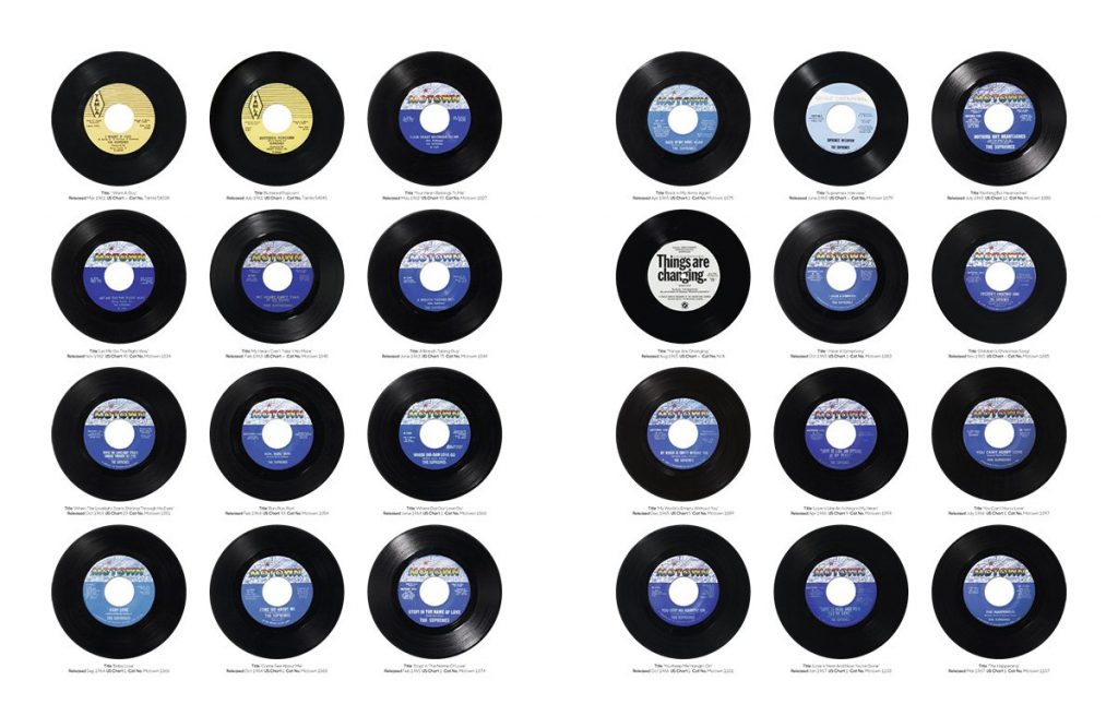 Motown: The Sound of Young America