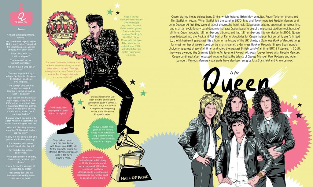Freddie Mercury A to Z