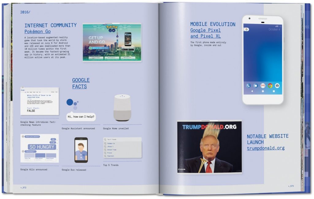 Web Design. The Evolution of the Digital World 1990–Today
