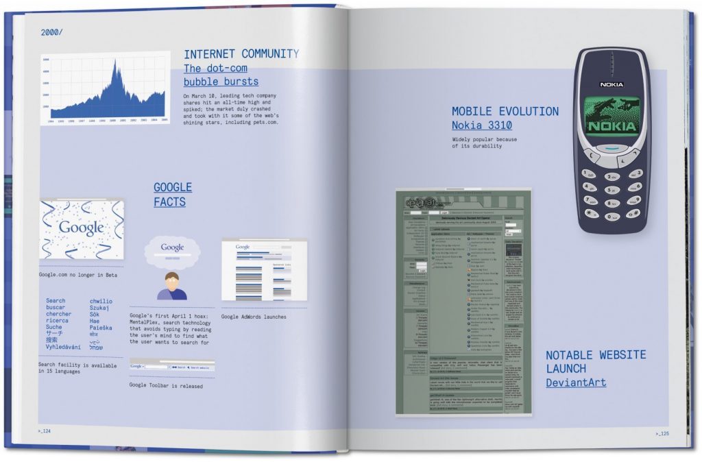 Web Design. The Evolution of the Digital World 1990–Today