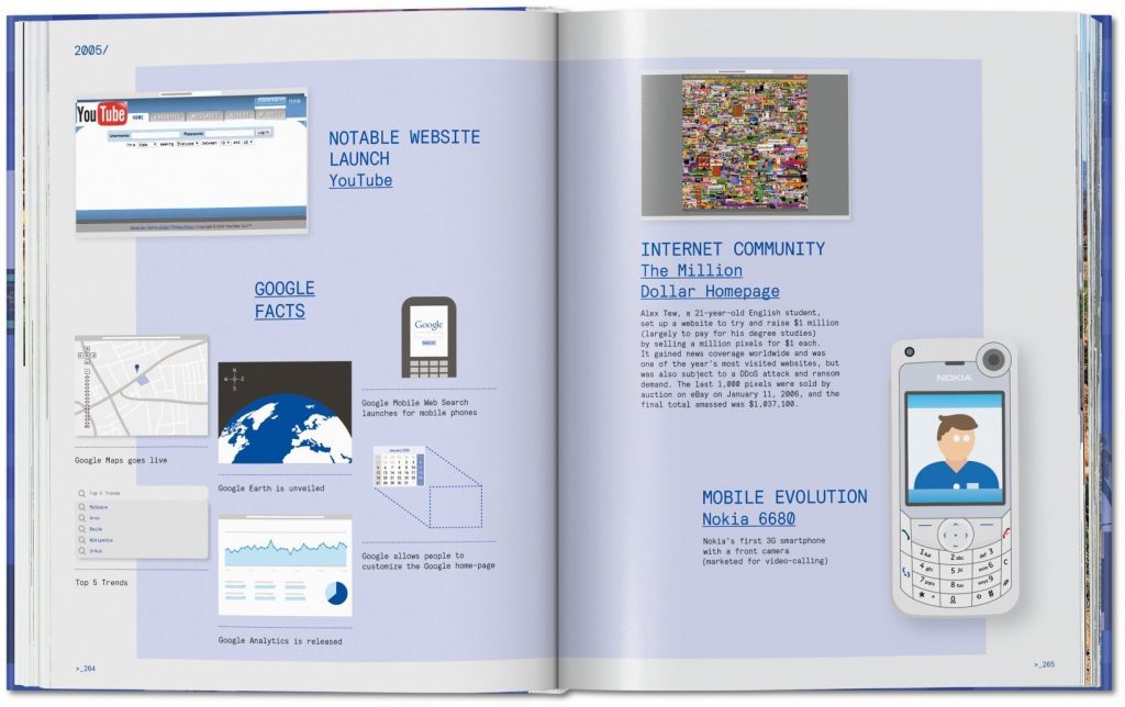 Web Design. The Evolution of the Digital World 1990–Today