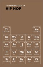 The Periodic Table of HIP HOP