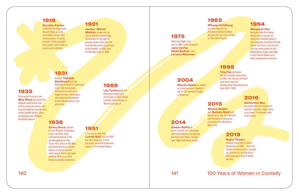 Broadly Speaking: 100 Years of Wisecracks, Insights, Retorts & Wisdom from Women in Comedy