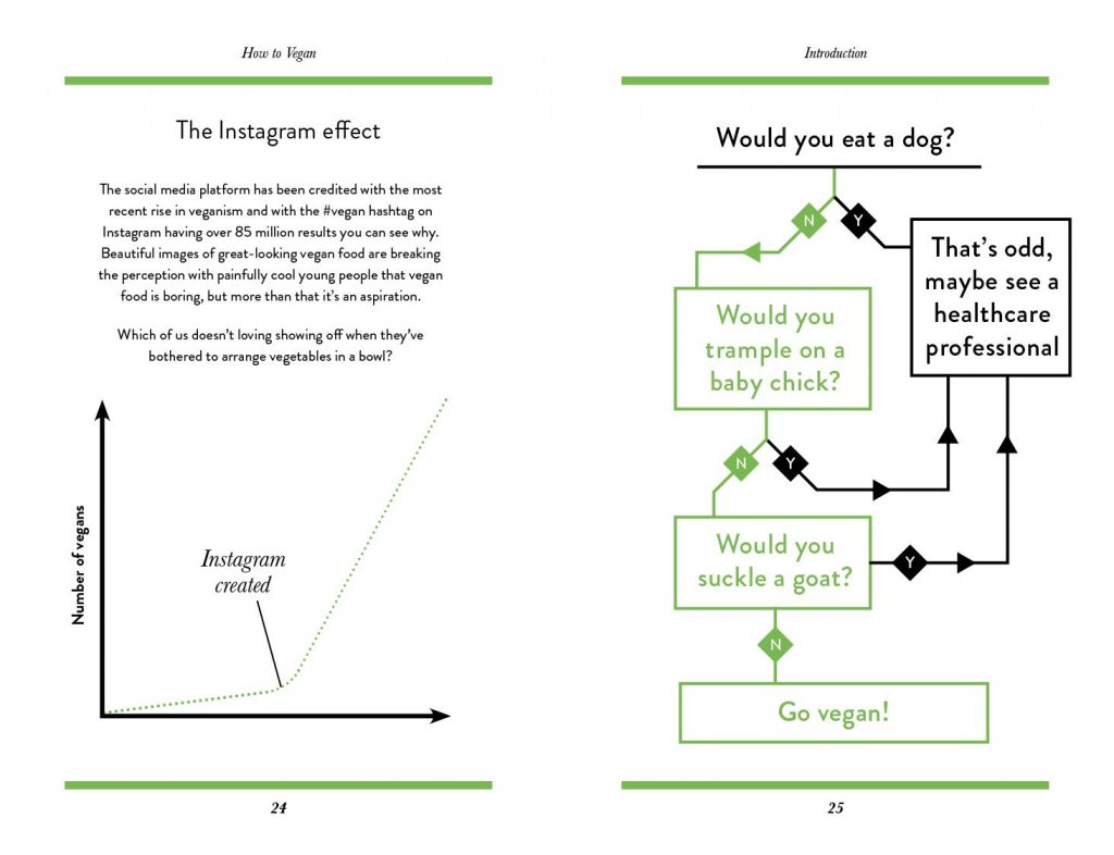 How to Vegan: An illustrated guide